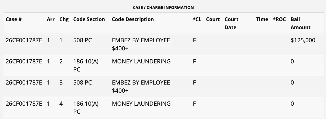 Chaldean bishop arrested in San Diego on embezzlement, money laundering charges