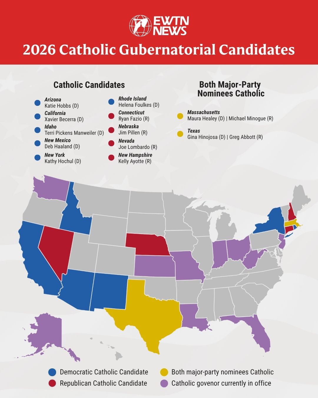Catholic candidates to shape 2026 gubernatorial races in 12 states